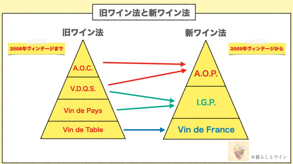 フランス　新旧ワイン法